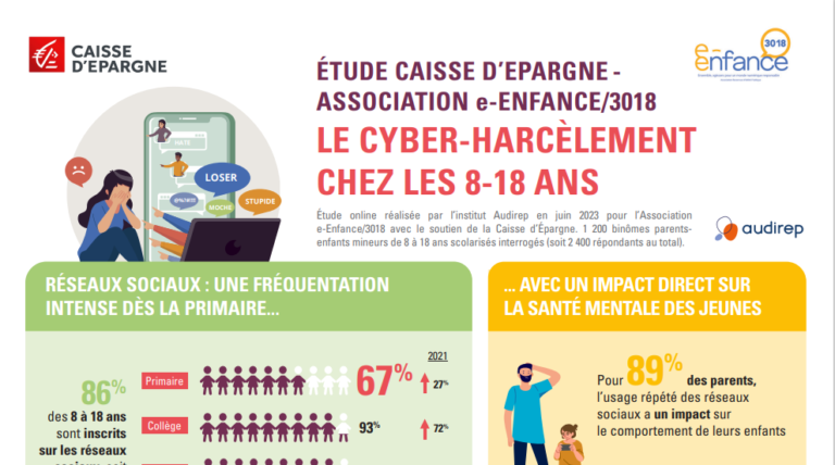 Supports De Pr vention Contre Le Cyberharc lement E Enfance
